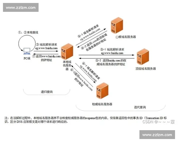 以vs.tw为核心的台湾域名平台发展趋势与应用解析生态价值